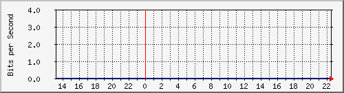 tanet-ccu-asr9010-01_166 Traffic Graph