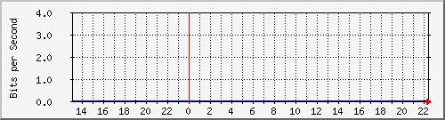 tanet-ccu-asr9010-01_171 Traffic Graph