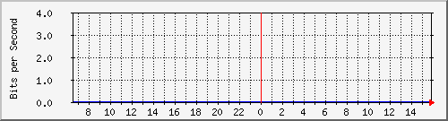 tanet-ccu-asr9010-01_173 Traffic Graph