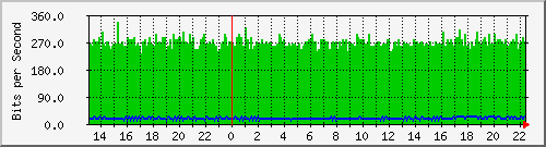 tanet-ccu-asr9010-01_185 Traffic Graph