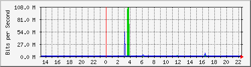 tanet-ccu-asr9010-01_217 Traffic Graph