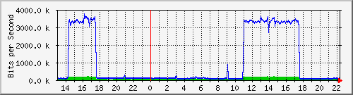 tanet-ccu-asr9010-01_219 Traffic Graph