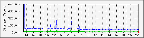 tanet-ccu-asr9010-01_220 Traffic Graph