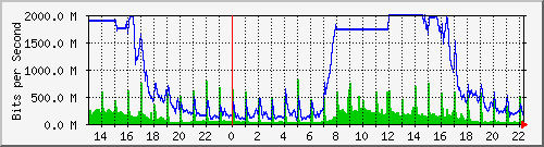 tanet-ccu-asr9010-01_247 Traffic Graph