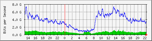tanet-ccu-asr9010-01_255 Traffic Graph