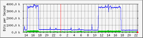 tanet-ccu-asr9010-01_91 Traffic Graph
